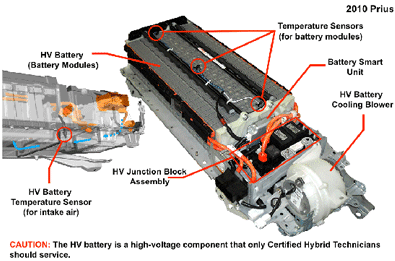 Toyota Hybrid Battery