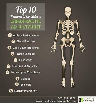 Live Proper Chiropractic