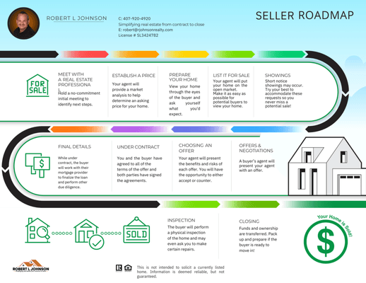 Seller Roadmap