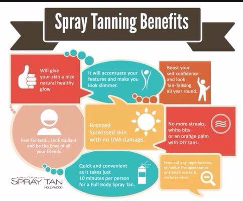 Benefits of a Spray tan.