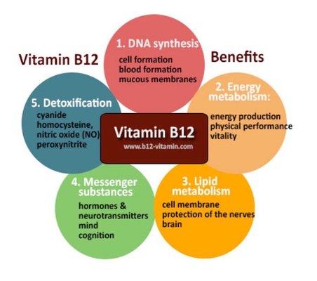 Feeling low on energy!? Can't sleep? Maybe you need a B12 injection!!