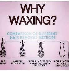 Waxing every 3-4 weeks results in long term hair growth reduction.