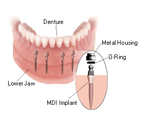 Union Street Dentistry