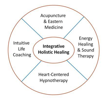 Integrative Holistic Healing is a blend of Life Coaching, Acupuncture, Eastern Medicine, Energy Healing, Sound Therapy, and Hypnotherapy.