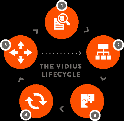 Vidius Solutions IT