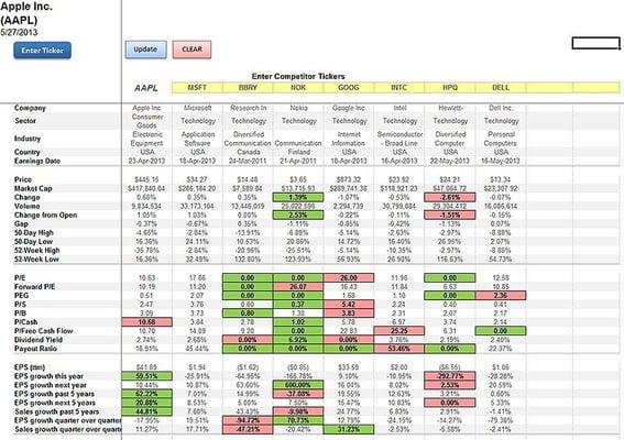 stock comparison table to make decisions easier