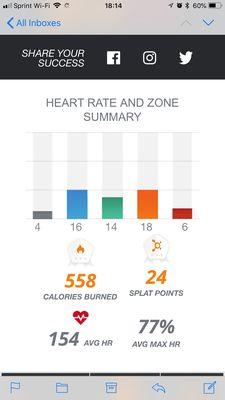 My heart rate for 60 minutes :)