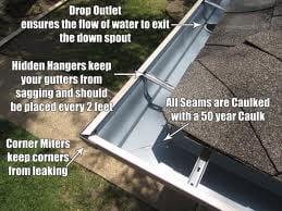 Gutter Installation includes hidden hangers. No more nails. Call us for a free estimate 631 393 6815