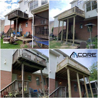 CORE Contracting Solutions