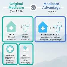 Medicare or Medicare Advantage?