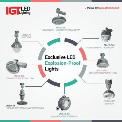 Explosion Proof Led Lights