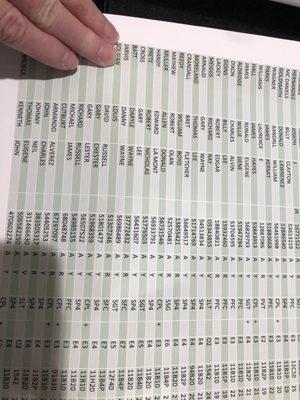 Charts of the Fallen, 101st Airborne Division.