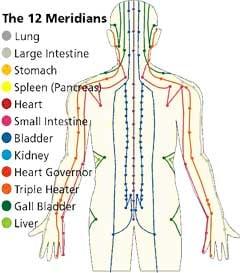 Acupunture