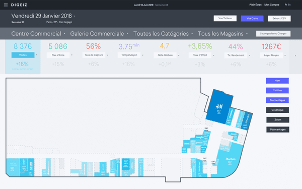 Retail Sales Dashboard. Analytics, Info-graphics, Business Intelligence Tool.