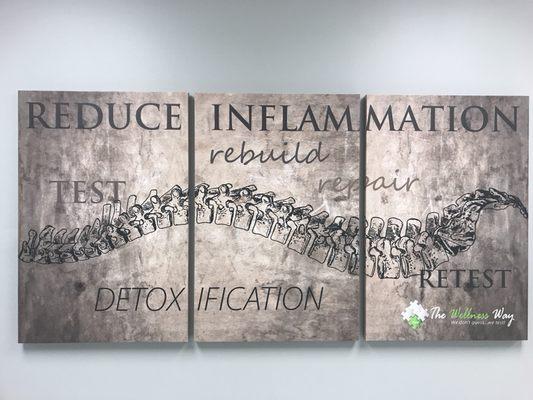 Inflammation is the root cause of every disease. How do you know if you're inflamed??