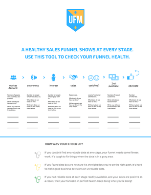 Your sales and marketing scorecard is your predictor of growth, flat or backwards.