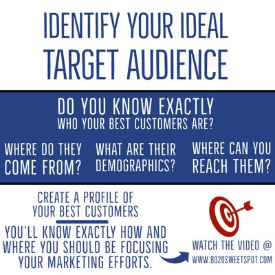 Identify your ideal target audience - Fine Point Marketing