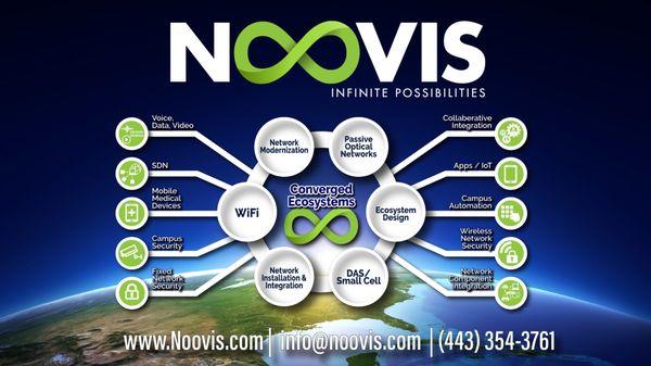 Noovis builds Intelligent, sustainable and Secure Network Solutions. How can Noovis Help you on your Next Project?