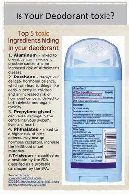 Do you know what is in your deodorant?