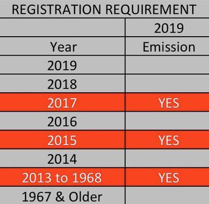 2019 emissions test requirement: 1400 East State, Lehi. On The Spot. Located in Lehi ~ NO APPOINTMENT NECESSARY~