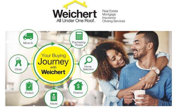 Leading a team of Homeownership Advisors, I can provide a seamless, Weichert  All Under One Roof SM customer experience tailored to you