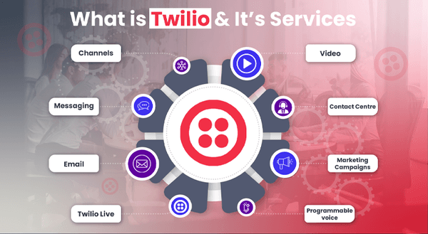 Twilio Services