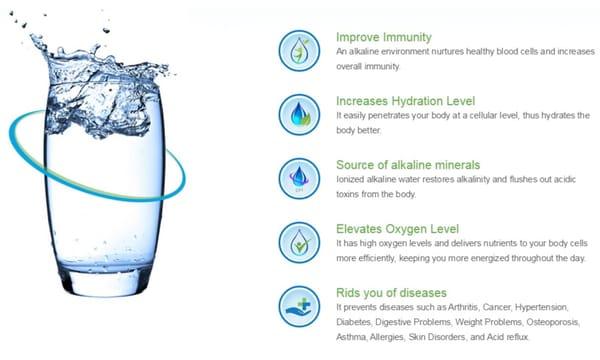 We now feature alkaline water to help you body have a balanced pH. Alkaline water hydrates better and helps with many health benefits