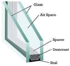 Insulated Glass are designed to keep homes warmer in the winter and cooler in the summer.