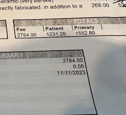 Invoice originally $2,784.00 but overcharged me $3,004.00 !!!