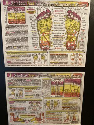 Foot Reflexology at a glance.