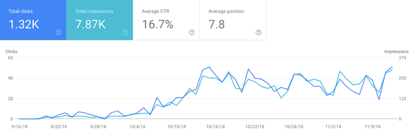 SEO Kansas City