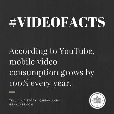 #beanlabs #videofacts - video consumption grows every year