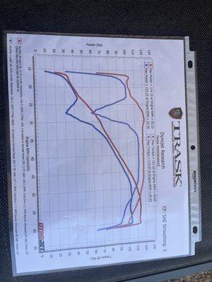 I went for a dyno tune, they took great care of me before, during and after the tune.