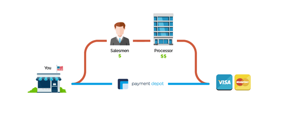 Payment Depot