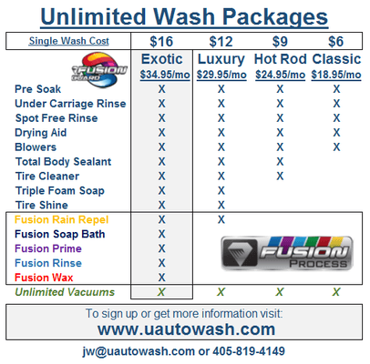 U Auto Wash