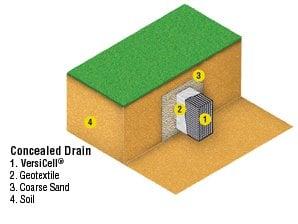 Concealed Drainage