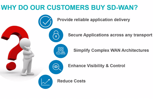 Why our customers buy SD-WAN