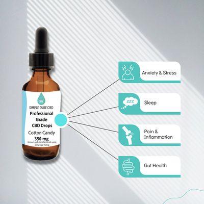 CBD Tinctures are primarily used to relieve anxiety, help sleep, or ease pain.