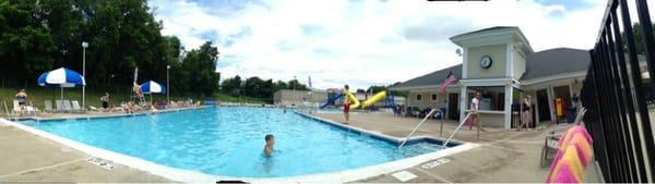 Panorama of the Newton pool