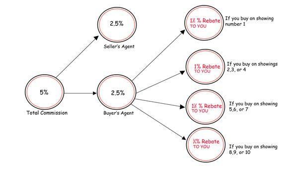 How Buying Works