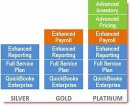 QuickBooks Enterprise Solutions