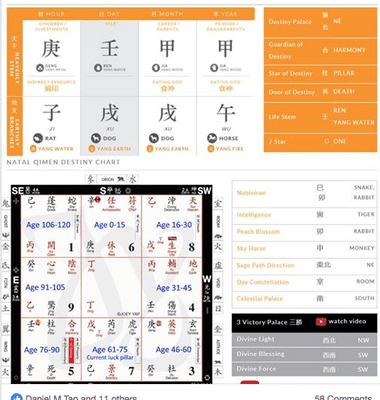 Qi Men Dun Jia Destiny Analysis - one of the most sought after by clients.