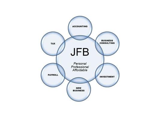 JFB Financial Services