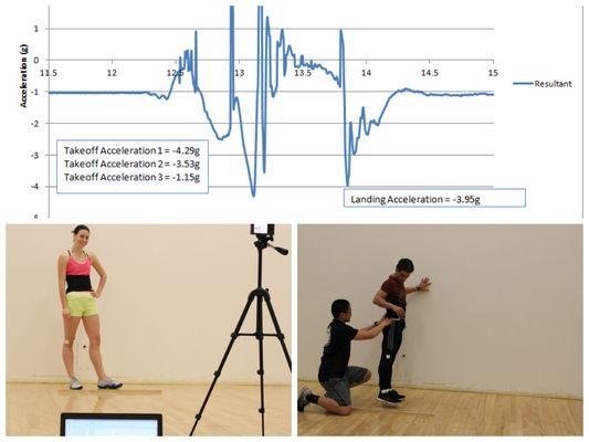 Performing a jump test with accelerometers to see force production of hips, knees, and ankle, and landing.