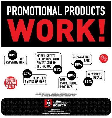 Promotional Products Work!