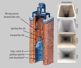 Heat shield resurfacing system