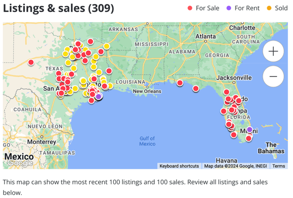 Recent Sales & Listings