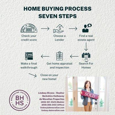 Lindsey Bivens - Berkshire Hathaway Home Services