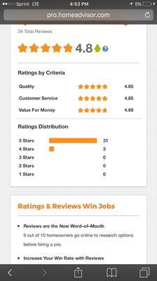 These are verified reviews from our customers, we have done work for