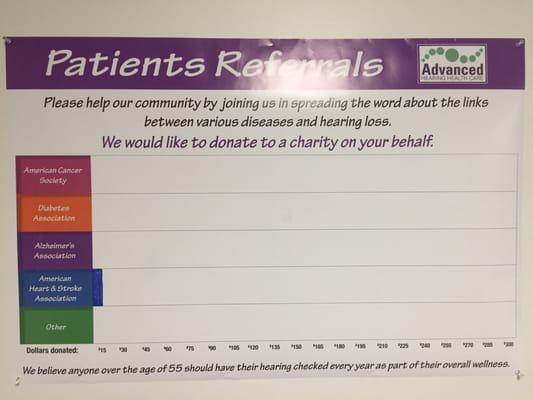 Our New Patient Referral Program